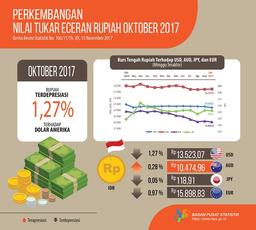 Retail Foreign Exchange October 2017