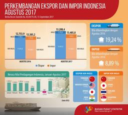 Indonesias Exports In August 2017 Reached US $ 15.21 Billion And Indonesian Imports In August 2017 Reached US $ 13.49 Billion