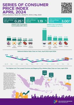 April 2024 Year-On-Year (Y-On-Y) Inflation Is 3.00 Percent. The Highest Provincial Inflation Occurred In Gorontalo Province At 4.65 Percent.
