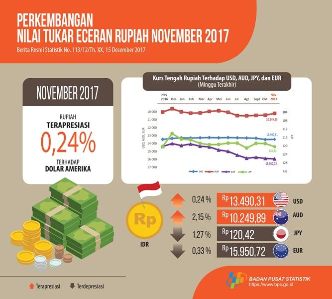 Retail Foreign Exchange November 2017