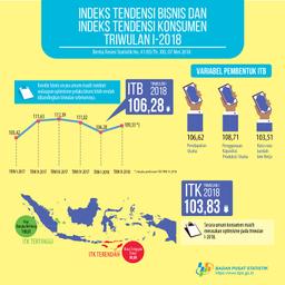 Indeks Tendensi Bisnis Dan Indeks Tendensi Konsumen Triwulan I-2018 Serta Perkiraan Triwulan II-2018