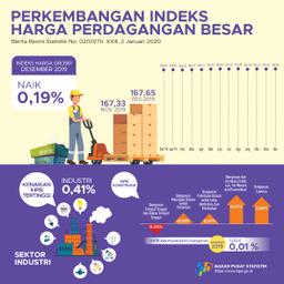 Desember 2019 Indeks Harga Perdagangan Besar (IHPB) Umum Nonmigas Naik 0,19 Persen