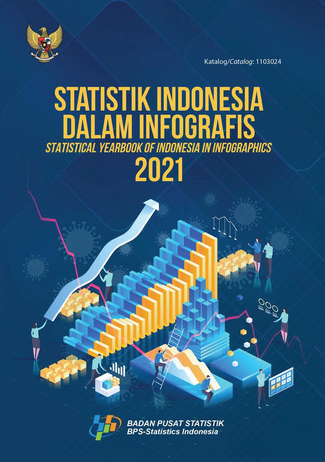 Statistik Indonesia dalam Infografis 2021