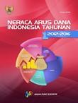 Neraca Arus Dana Indonesia Tahunan 2012-2016