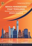 Neraca Pemerintahan Pusat Triwulanan 2015-20212