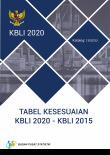 Tabel Kesesuaian KBLI 2020 - KBLI 2015