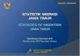 Statistik Migrasi Jawa Timur Hasil SP 2010