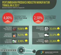 Large And Medium Manufacturing Production Growth Up 4.00 Percent, Micro And Small Manufacturing Production Up 2.50 Percent In Quarter-II 2017 From Quarter-II 2016