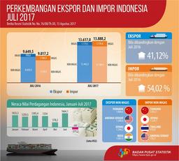 Indonesias Exports In July 2017 Reached US $ 13,62 Billion And Indonesian Imports In July 2017 Reached US $ 13,89 Billion