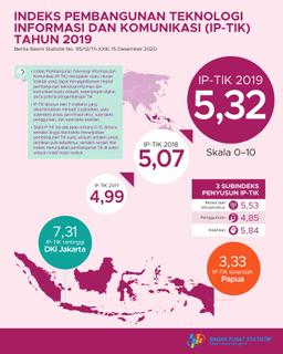 Indeks Pembangunan Teknologi Informasi Dan Komunikasi (IP-TIK) Indonesia Tahun 2019 Sebesar 5,32 Pada Skala 010