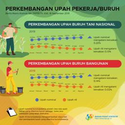 The Daily Nominal Wage For National Farmers In August 2019 Increases By 0.22 Percent