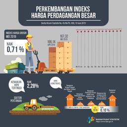Mei 2019 Indeks Harga Perdagangan Besar (IHPB) Umum Nonmigas Naik 0,71 Persen