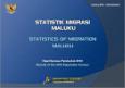 Statistik Migrasi Maluku Hasil SP 2010
