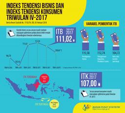 Indeks Tendensi Bisnis Dan Indeks Tendensi Konsumen Triwulan IV-2017 Serta Perkiraan Triwulan I-2018