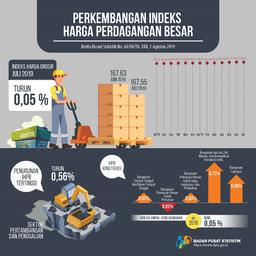 Juli 2019, Indeks Harga Perdagangan Besar (IHPB) Umum Nonmigas Turun 0,05 Persen
