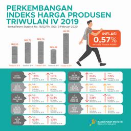 Triwulan IV 2019, Harga Produsen Mengalami Inflasi 0,57 Persen