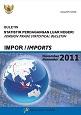 Buletin Statistik Perdagangan Luar Negeri Impor November 2011