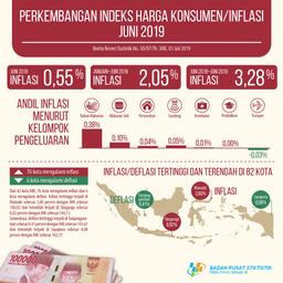 Juni 2019 Inflasi Sebesar 0,55 Persen. Inflasi Tertinggi Terjadi Di Manado Sebesar 3,60 Persen.