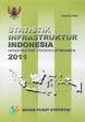 Infrastructure Statistics Of Indonesia 2011