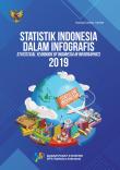 Statistical Yearbook Of Indonesia In Infographics 2019