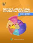 Neraca Arus Dana Indonesia Tahunan 2014-2018