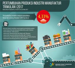 Large And Medium Manufacturing Production Growth Up 4.33 Percent, Micro And Small Manufacturing Production Up 6.63 Percent In Quarter-I 2017 From Quarter-I 2016