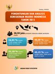 Computation And Analysis Of Macro Poverty Of Indonesia 2015