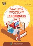 Statistik Indonesia 2017 Dalam Infografis