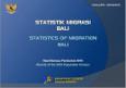 Statistik Migrasi Bali Hasil SP 2010