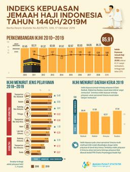 Indonesian Hajj Pilgrimage Satisfaction Index Year 1440H/2019M