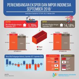 Indonesias Export Value In September 2018 Reached US $ 14.83 Billion And Indonesias Import Value In September 2018 Reached US $ 15.06 Billion