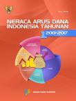 Annually Indonesian Flow-Of-Funds Accounts 2013-2017