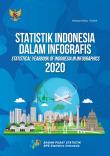 Statistik Indonesia Dalam Infografis 2020
