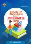 Statistical Yearbook of Indonesia in Infographics 2018