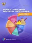 Neraca Arus Dana Indonesia Triwulanan 2013-20162
