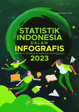 Statistik Indonesia Dalam Infografis 2023